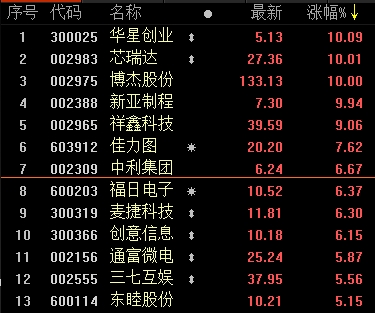 华为概念股集体发飙!美国在5G方面“认怂”了?其实背后还有这个重要原因