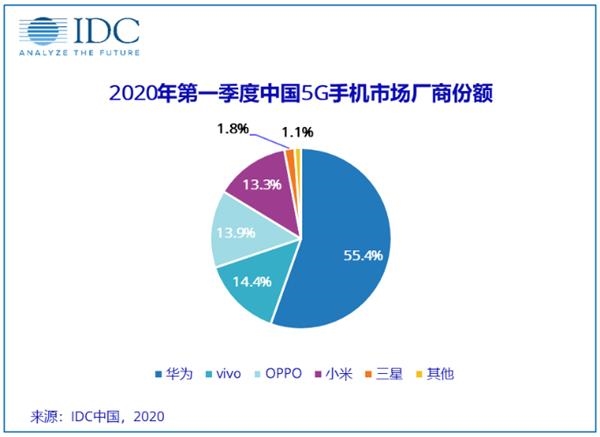 华为概念股集体发飙!美国在5G方面“认怂”了?其实背后还有这个重要原因