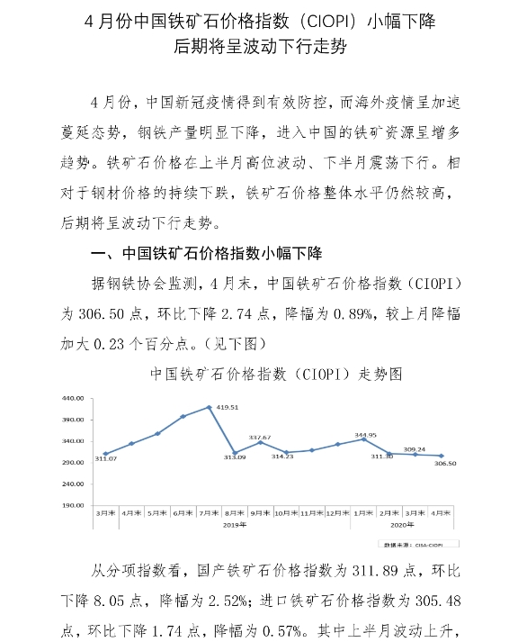中钢协:4月份铁矿石价格小幅下降 后期将呈波动下行走势