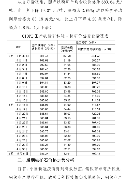 中钢协:4月份铁矿石价格小幅下降 后期将呈波动下行走势