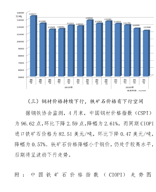 中钢协:4月份铁矿石价格小幅下降 后期将呈波动下行走势