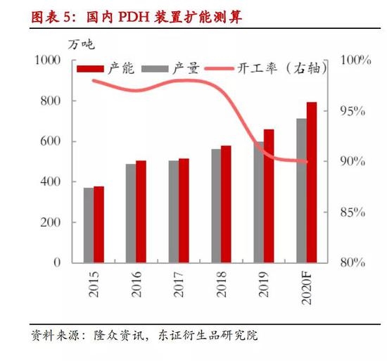 LPG期货上市满月:结局会美丽 过程或曲折