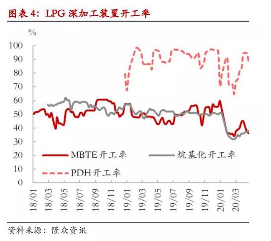 LPG期货上市满月:结局会美丽 过程或曲折