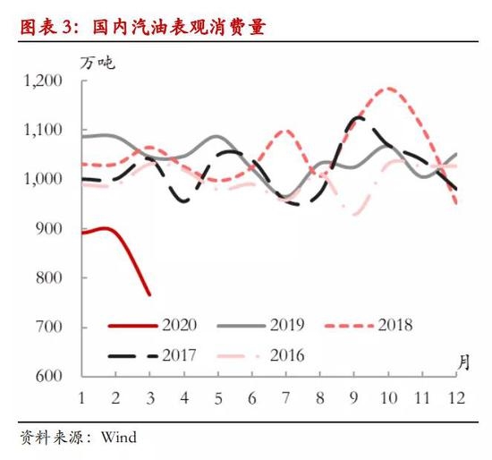 LPG期货上市满月:结局会美丽 过程或曲折