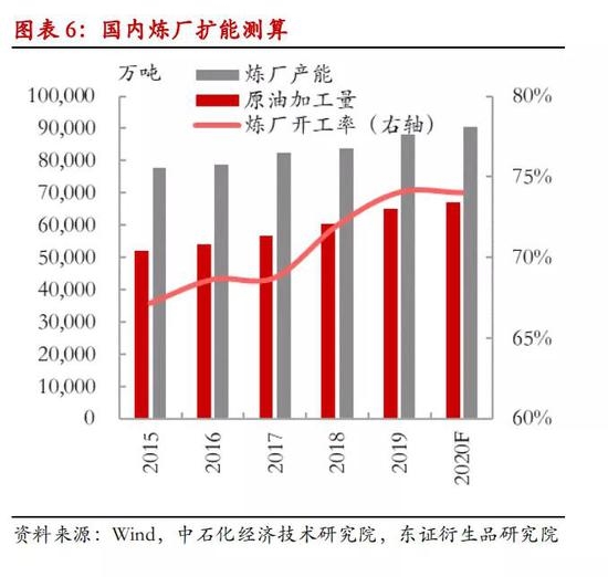 LPG期货上市满月:结局会美丽 过程或曲折
