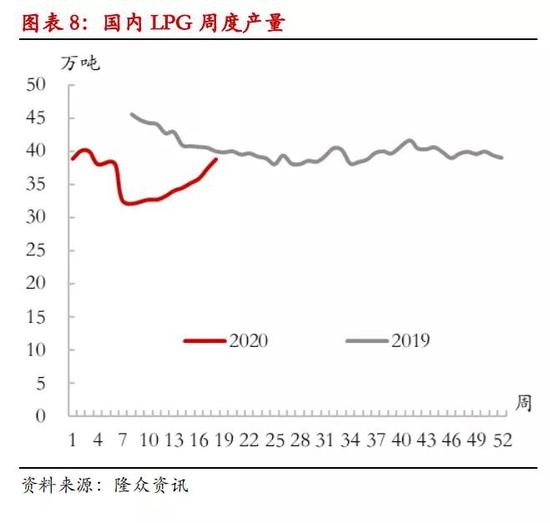 LPG期货上市满月:结局会美丽 过程或曲折