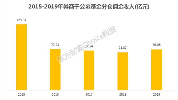 2020全国券商排名100排名_大洗牌开始!全国133家券商2020上半年排名发布(2)