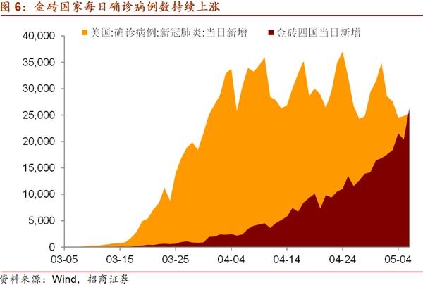 招商证券：国际资本正在回流中国资本市场 5月配置从防御向进攻切换