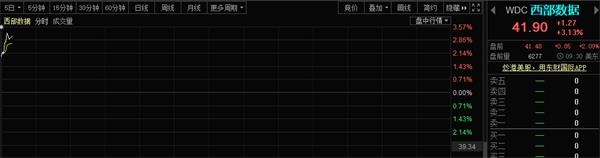 美股涨嗨 纳指强势收复全部失地!发生了什么?