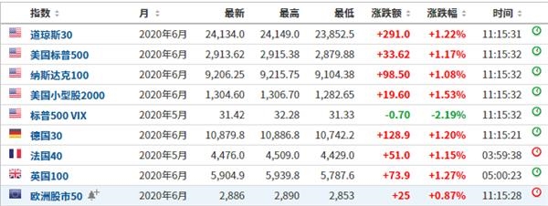 央行刚刚“解禁”外资！外资狂涌A股 全球股市“涨”声一片