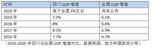 四川各地市gdp排名2_前三季度GDP排名来了:西南大胜东北,云贵川渝增速均超2%