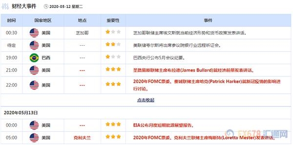 5月11日 15日重磅经济数据和风险事件前瞻投资者需要留意周末的一些消息 配资门户网