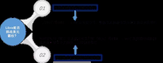 资料来源：国泰君安证券研究