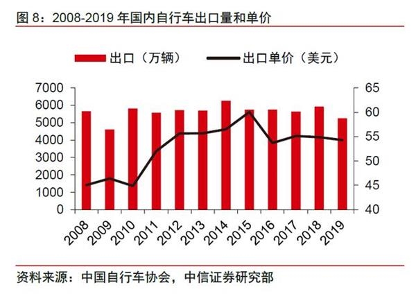 数据来源：中信证券