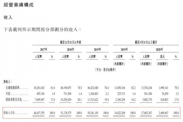 视频：网易今日登陆港交所 开盘上涨8.13%