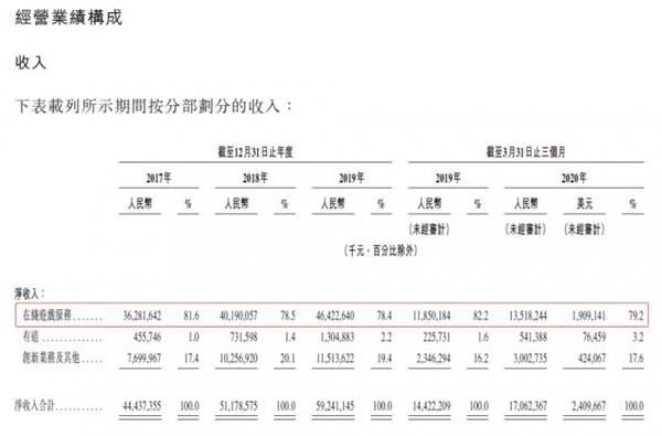 视频:网易今日登陆港交所 开盘上涨8.13%
