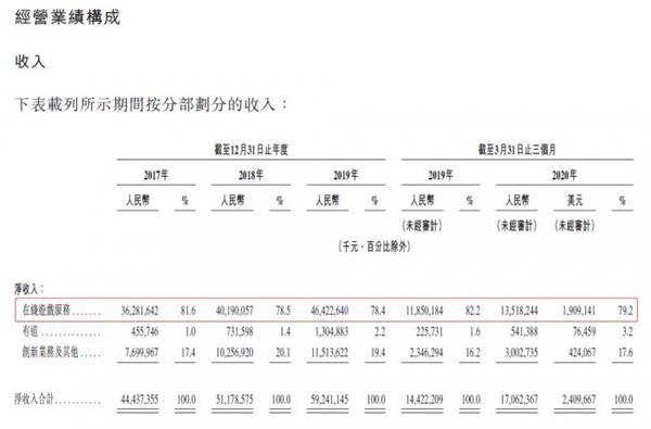 视频：网易今日登陆港交所 开盘上涨8.13%