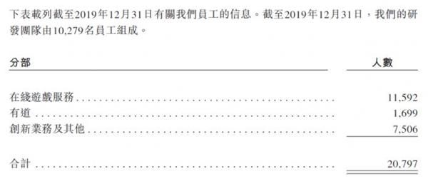 视频:网易今日登陆港交所 开盘上涨8.13%