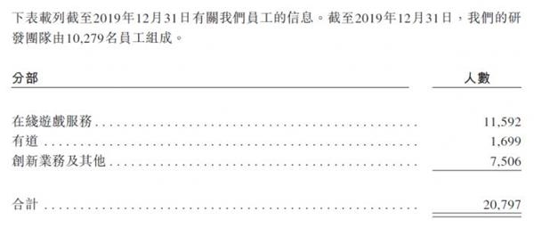 视频：网易今日登陆港交所 开盘上涨8.13%