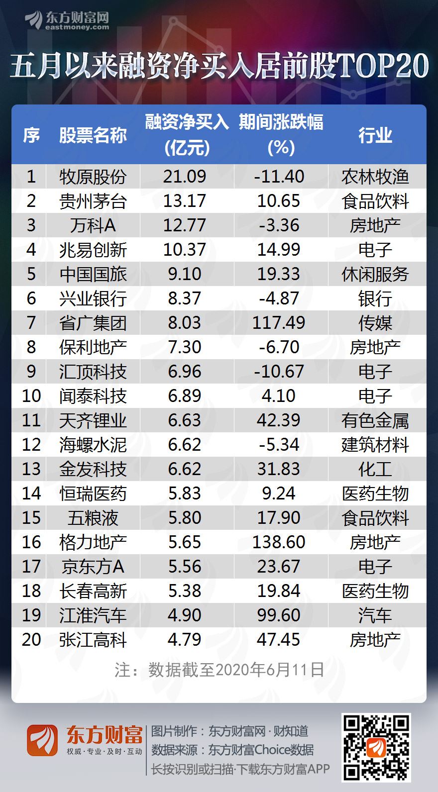 图说 杠杆资金 创近3个月新高融资客偏爱这些股 东方财富网