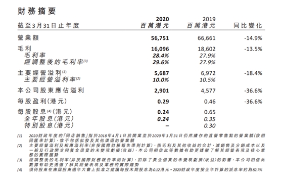 世界首富也撑不住 Zara母公司营收暴跌44 拟全球关店10家 东方财富网