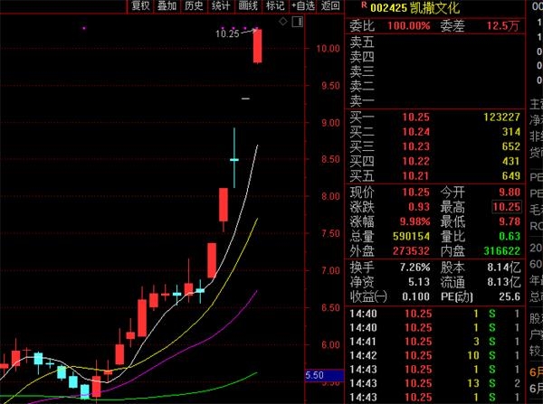 金沙中国：一季度澳门威尼斯人和百丽宫多项收入超去年