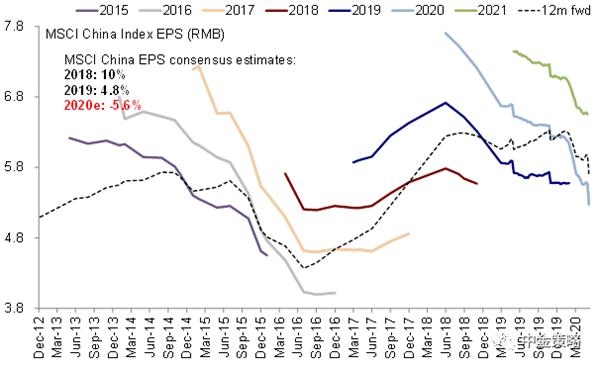 下半年gdp_任泽平：下半年GDP增速可能恢复到5~6%预计今年中国会全面放开生...(2)