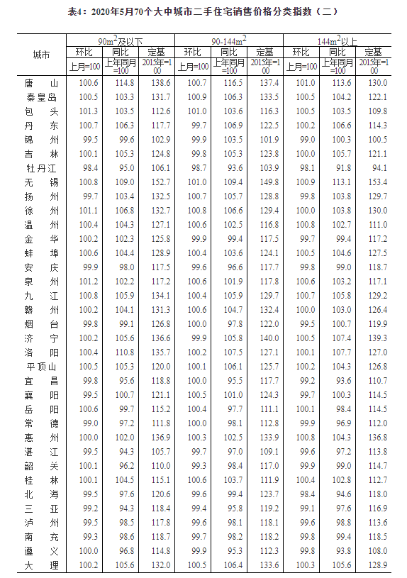 716.png 国家统计局:5月份商品住宅销售价格环比略有上涨