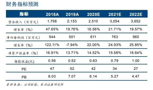 机构评级变动:三友医疗、国瓷材料等12家被首次覆盖