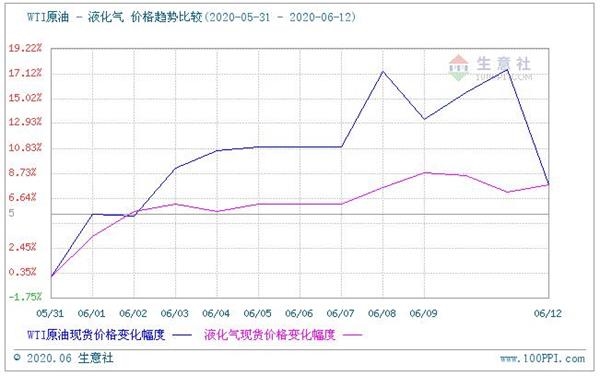 graph.100ppi.com