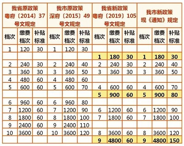 贫困人口补助金额_贫困山区的孩子图片(3)