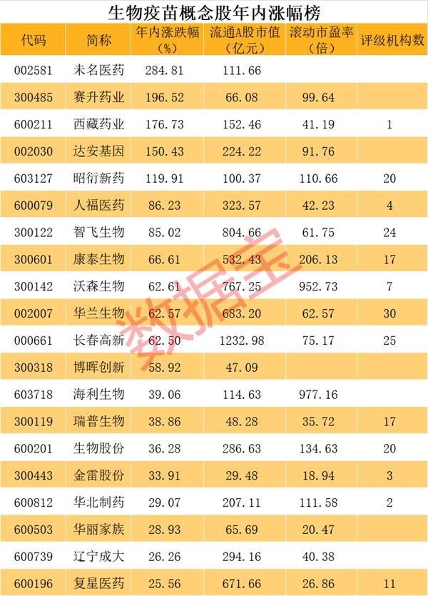 A股新冠疫苗概念股全面梳理 龙头连续4涨停