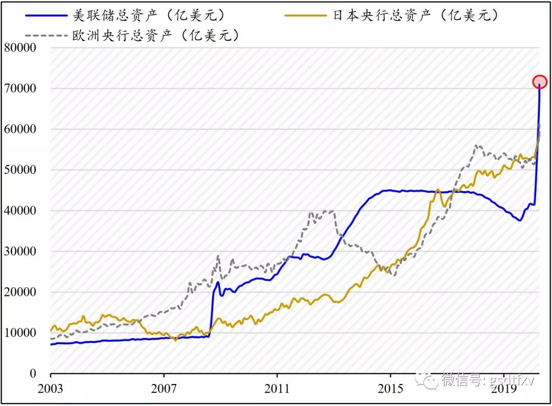 券商下半年策略:走出疫情阴影,反击