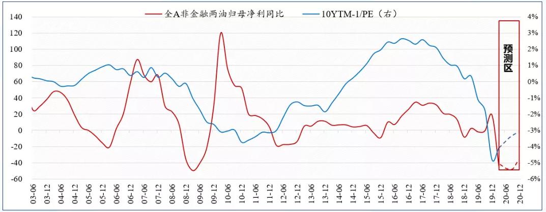 摩根士丹利 建议全球投资者增持中国市场a股股票 东方财富网