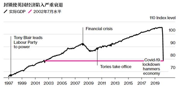 gdp和国家预算_英国发布春季财报 房产印花税改革见效,GDP增速上调,英镑应声飙涨(2)