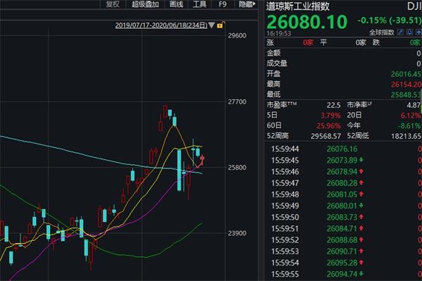 预计疫情美国gdp_美国疫情(3)