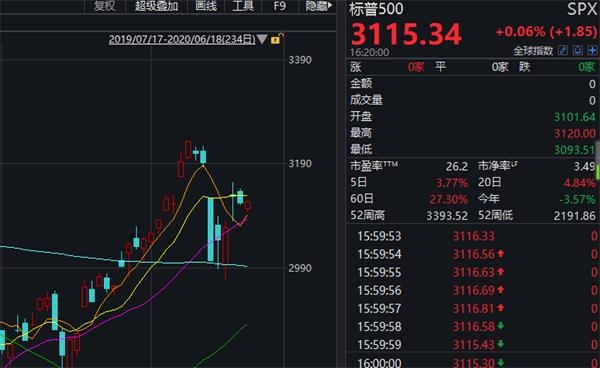 美国第二季度GDP多少亿(3)