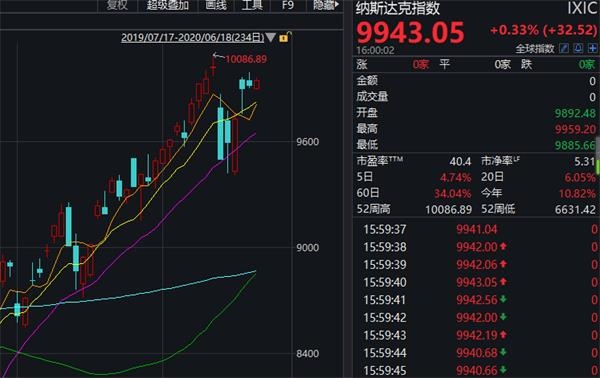 美国第二季度GDP多少亿_美国gdp构成比例图(3)