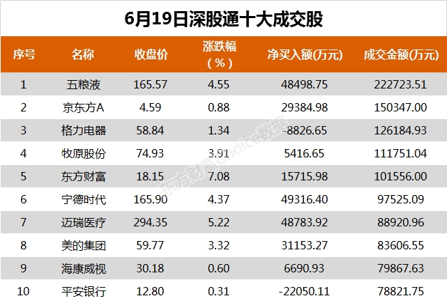 北向资金今日净流入182.33亿元 大幅净买入贵州茅台6.95亿元