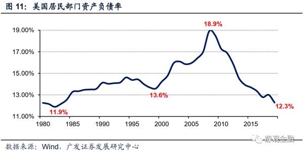 资产人口_人口普查(2)