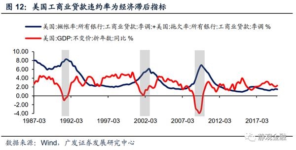 美国疫情结束后的gdp_大摩给出疫情预测时间表 美国疫情 远未结束 经济今夏重启但过程漫长(2)