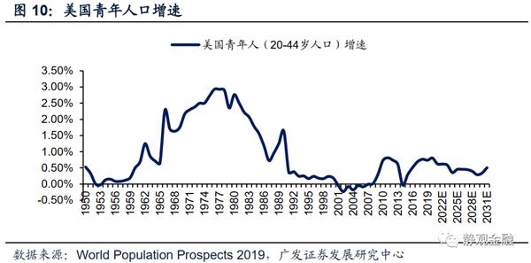 1985gdp(3)