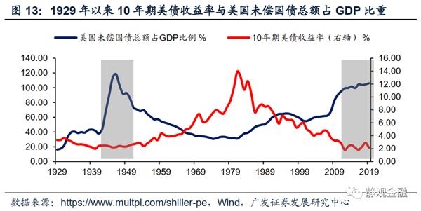 美国gdp2020受影响了吗_2020美国gdp(2)