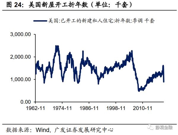 美国人口疫情预测_美国疫情走向预测