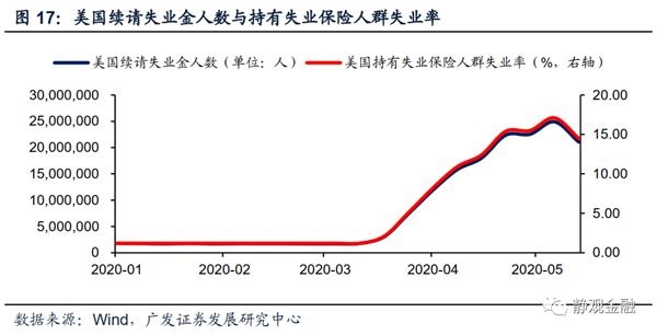 美国失业导致的gdp损失_美国银行 COVID 19对欧洲经济造成的累计损失将达到GDP的6(2)