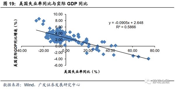 实际gdp计算_支出法计算gdp柱状图