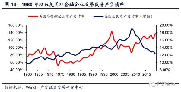 美国人口结构_日本人真惨 可能要干到70岁 75岁再领养老金(3)