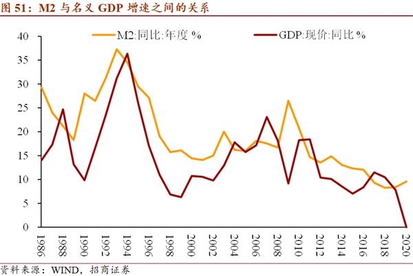 2019 月度gdp_2019贵州gdp曲线图(2)