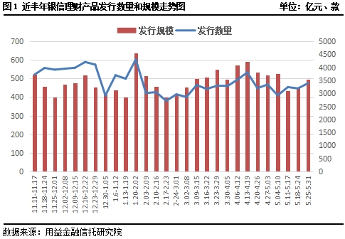 殷新理财产品周报:理财子公司的优势可能不会长久