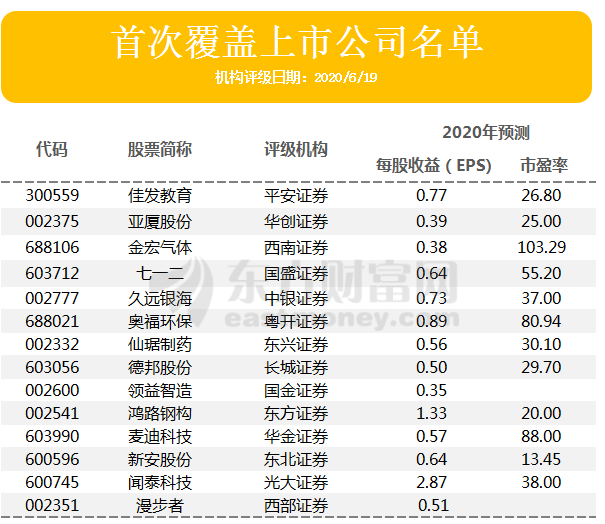 机构评级变动 利民股份被上调股价尚有53 上行空间 东方财富网